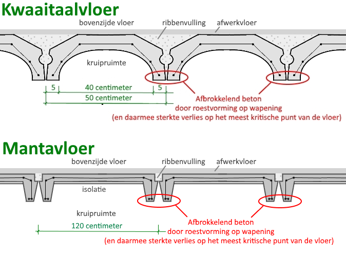 Detail kwaaitaal en manta vloer